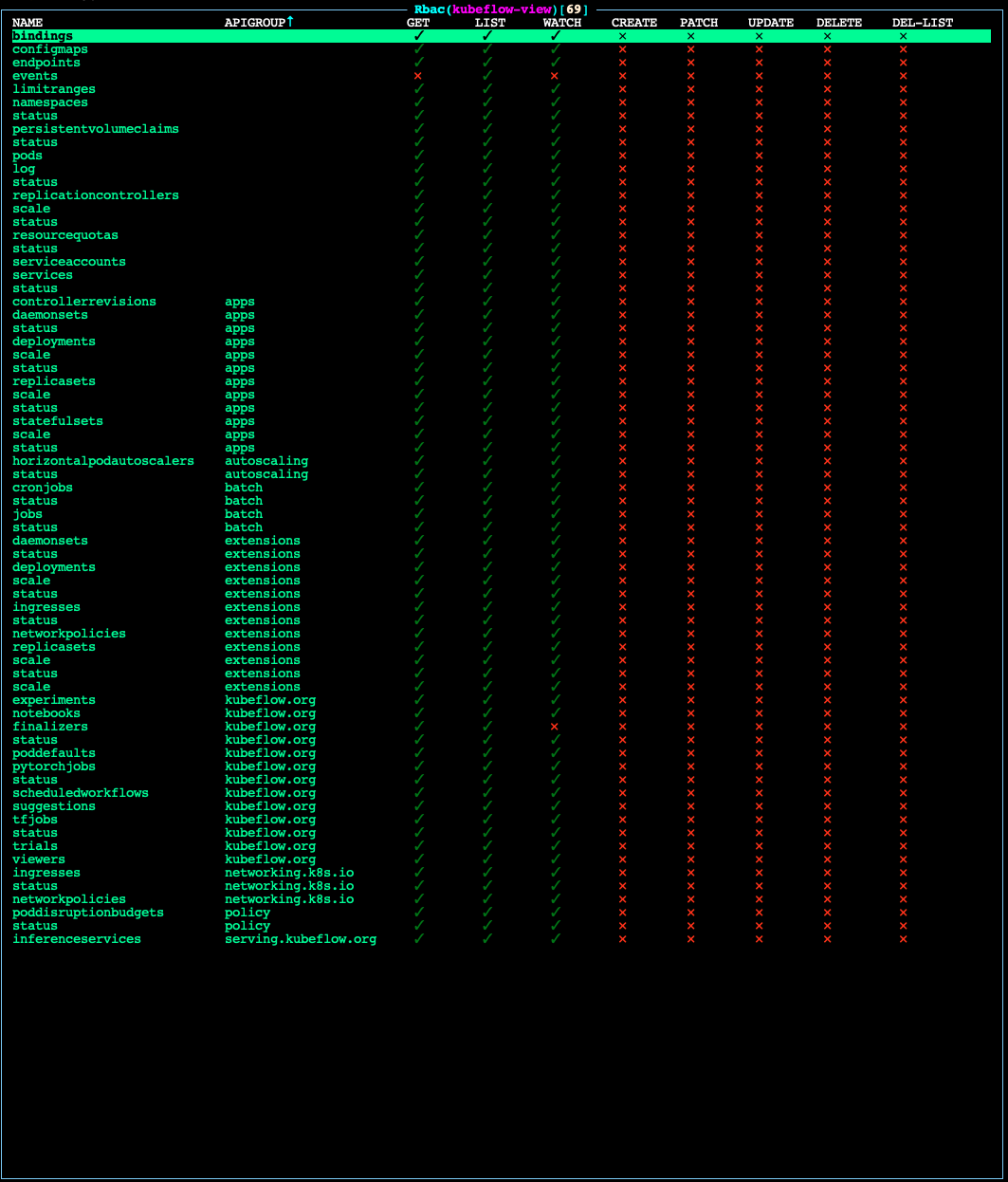 kf-view-permissions-chart