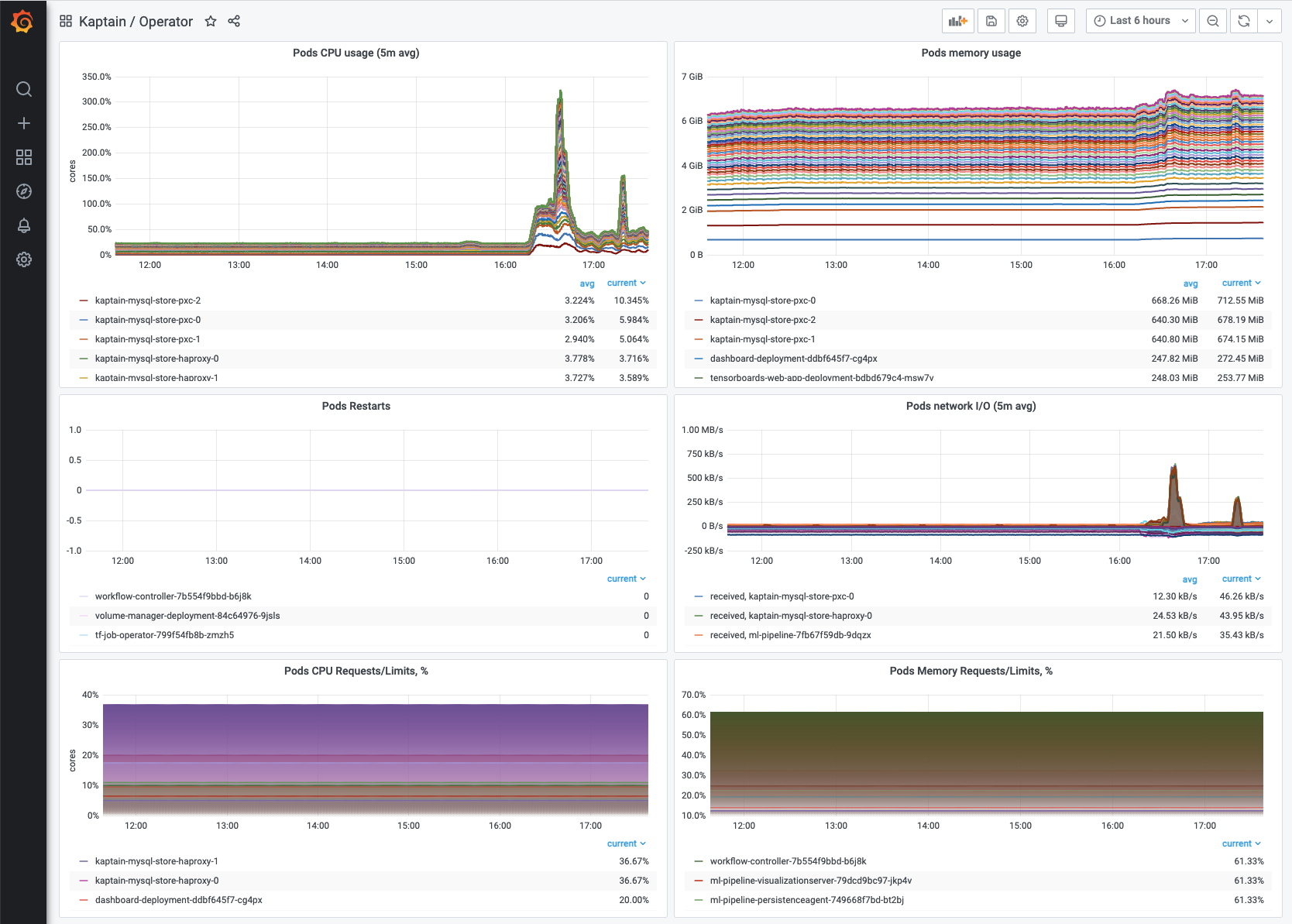 Kaptain Operator Dashboard