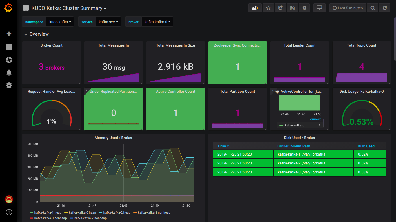 KUDO Kafka Monitoring