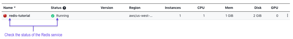 Checking the Redis service status