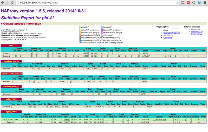 HAProxy statistics