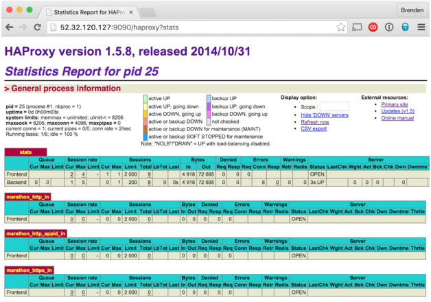 Marathon-LB HAProxy statistics