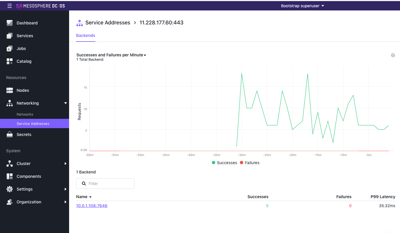 Service Address Backends