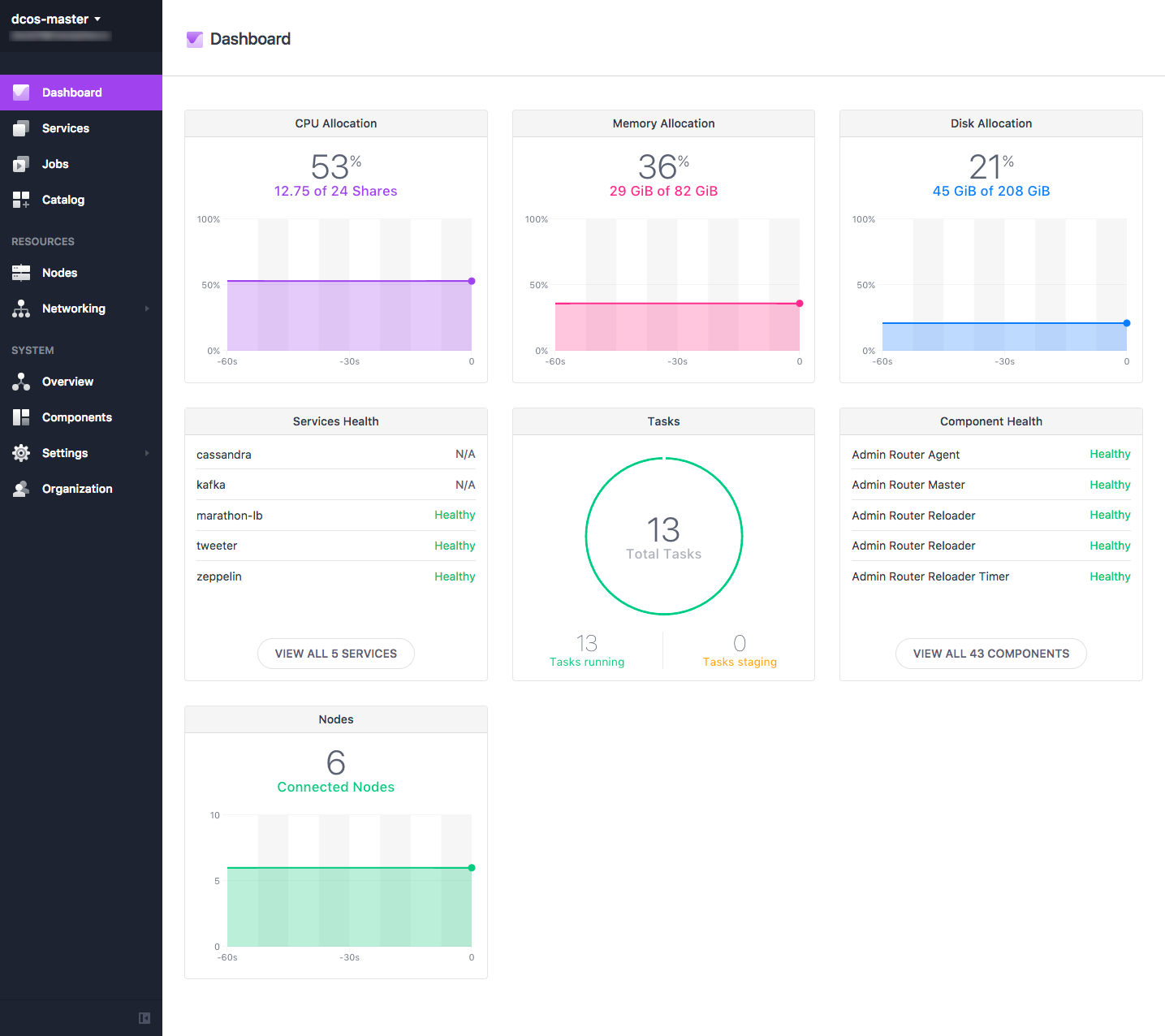 DC/OS dashboard