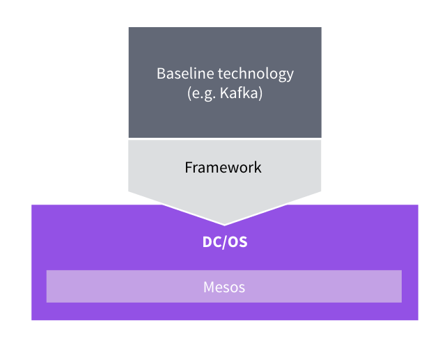 version policy framework