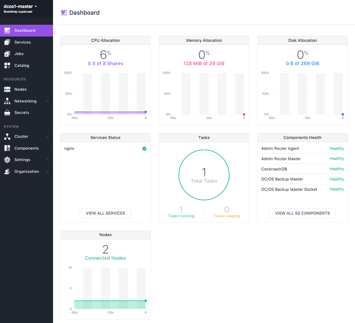 UI dashboard