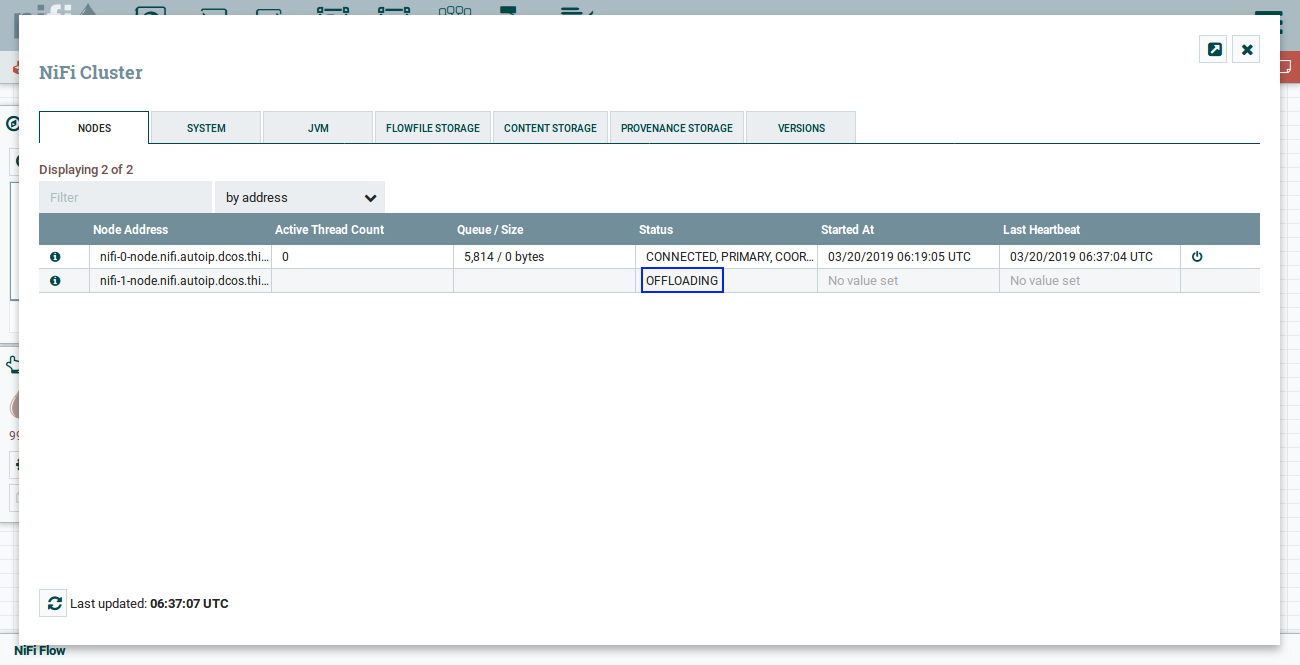 Offloaded node